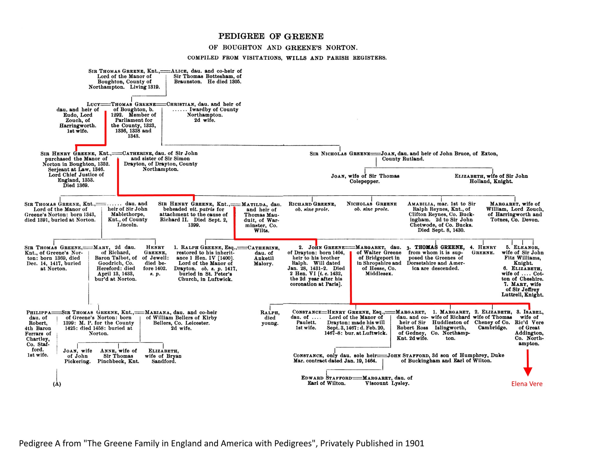 Isham Family Ancestry Showing Descent From King Hugh Capet Of France Greene Family Pedigree Chart